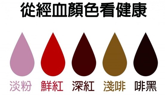 有注意過妳的經血顏色嗎?中醫師指出這5種顏色代表身體健康有狀況! | Marie Claire 美麗佳人