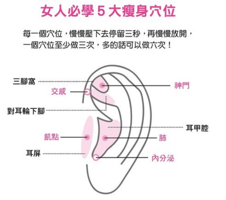 請記住這3個穴位 可促進食慾下降飯前按摩2週後瘦1公斤 Marie Claire 美麗佳人 請記住這3個穴位 可促進食慾下降飯前按摩2週後瘦1公斤 Marie Claire 美麗佳人
