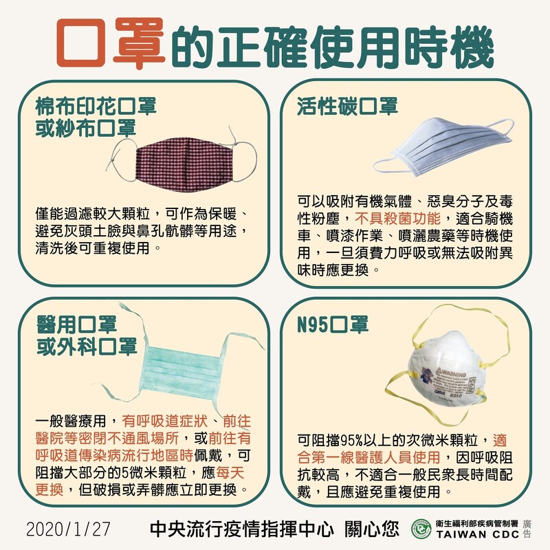 口罩全民戴起來 90 的人都戴錯 掌握每日 替換時間點 切記絕對不能一罩到底 Marie Claire 美麗佳人