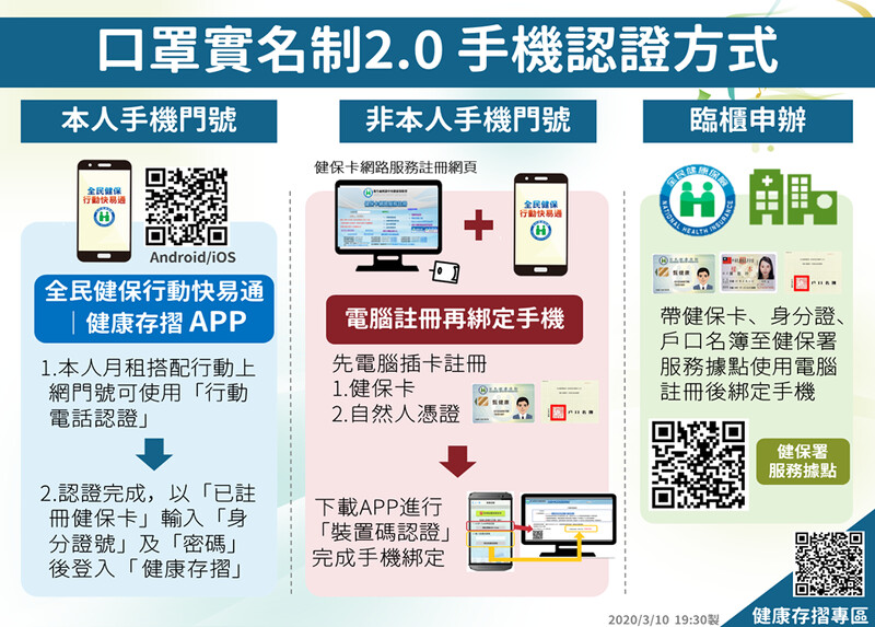 口罩2 0網路預購如何繳費 取貨流程 Emask網址 10件你該知道的事 Marie Claire 美麗佳人