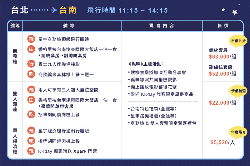 星宇航空 台北 台南雙城號 2 0即將開賣 三小時飽覽台灣海岸線 大嗑蜷尾家 鐵觀音可可碎片 冰淇淋 Marie Claire 美麗佳人