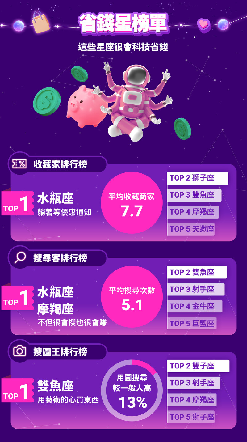 嘴巴說不買 手指卻很誠實 揭12星座不為人知的 潛在購物狂行為 原來這星座從不瞎買 Marie Claire 美麗佳人