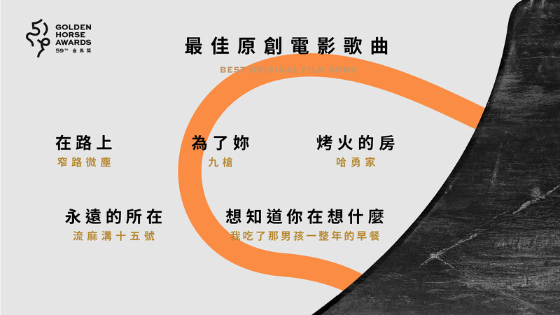 2022金馬獎入圍名單-最佳原創電影歌曲