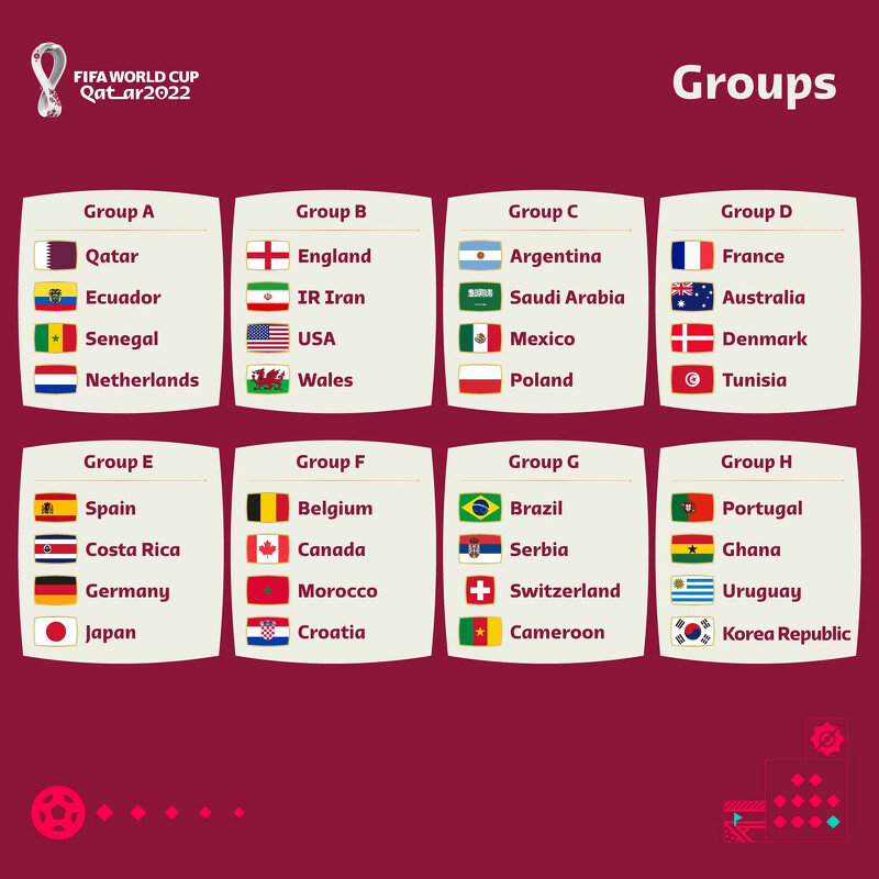 2022卡達世界盃足球賽分組名單