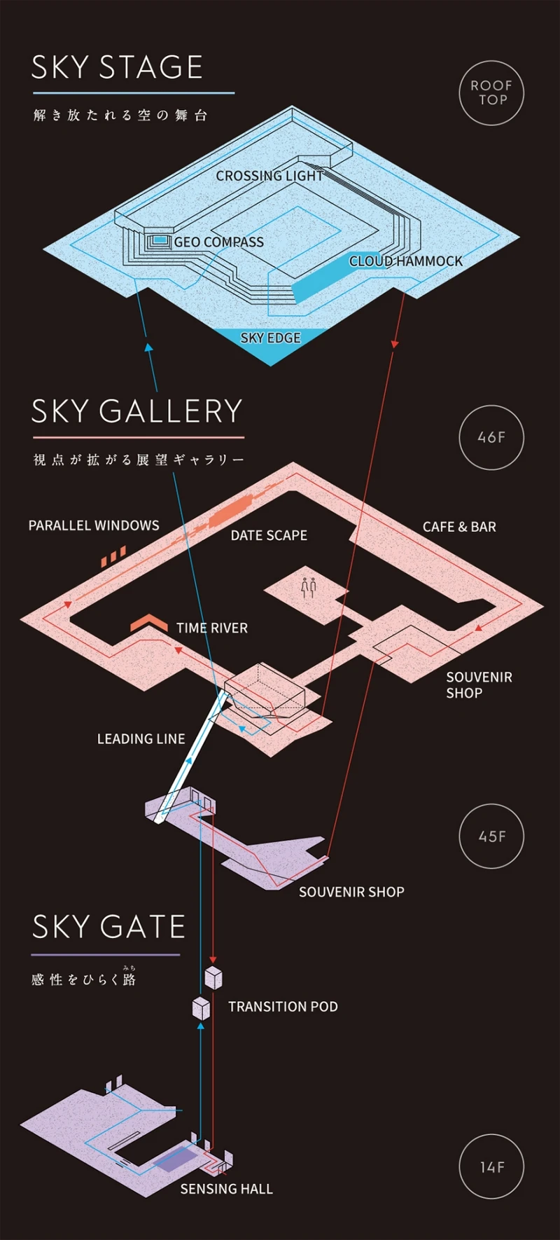 SHIBUYA SKY 樓層簡介