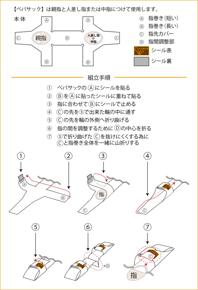 簡單步驟就能客製化專屬指套