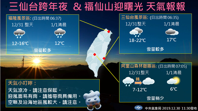 福仙山三地日出時間、天氣預報