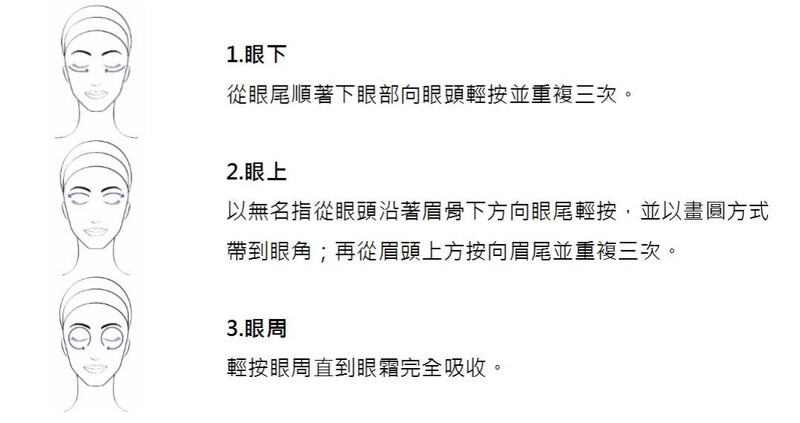 使用眼霜時的位置和步驟 使用眼霜時的位置和步驟