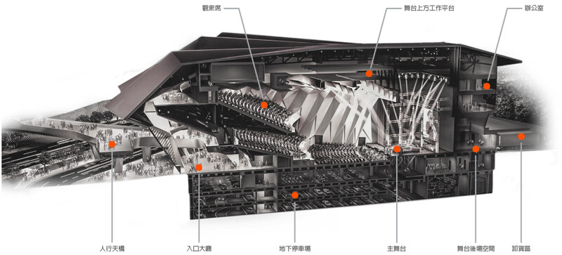 台北流行音樂中心 台北流行音樂中心