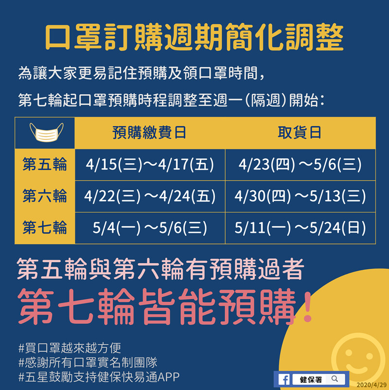 Photo /健保署 Photo /健保署