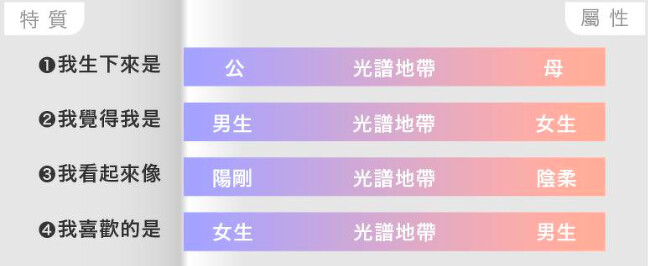 圖片|來源:台灣同志諮詢熱線 圖片|來源:台灣同志諮詢熱線