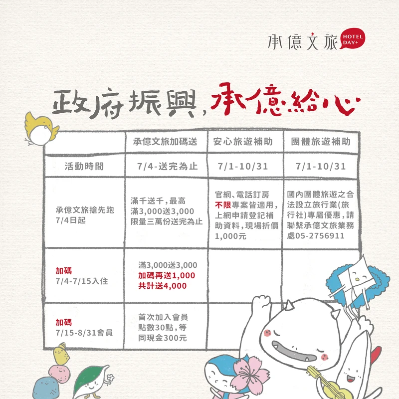 承億文旅加碼千元折價券 助攻國旅安心旅遊補助 一覽表