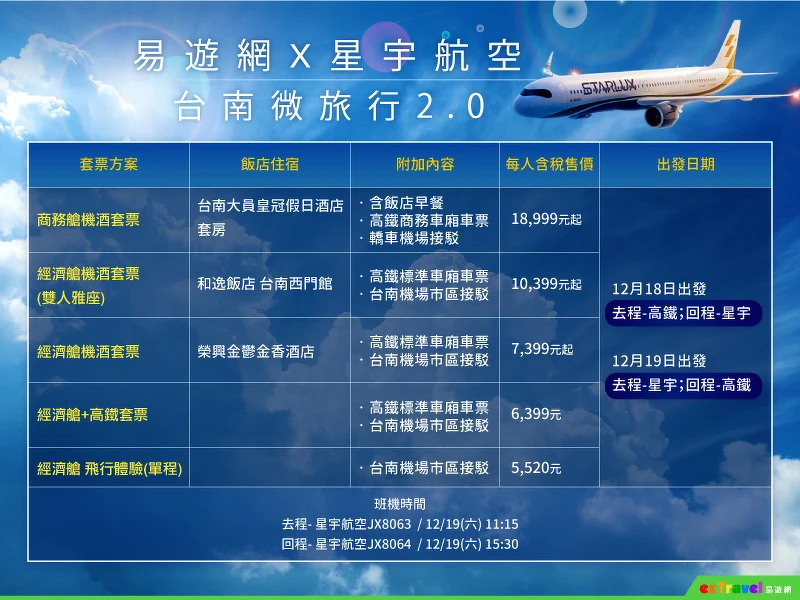 易遊網「台北-台南雙城號」行程規劃及方案選擇