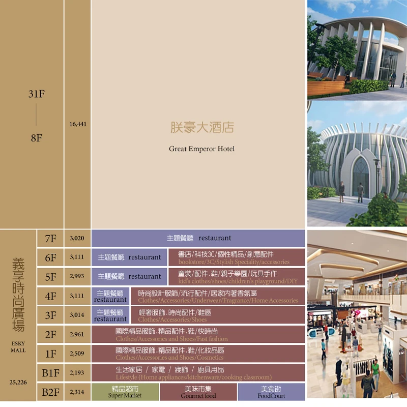 高雄義享天地A館樓層介紹