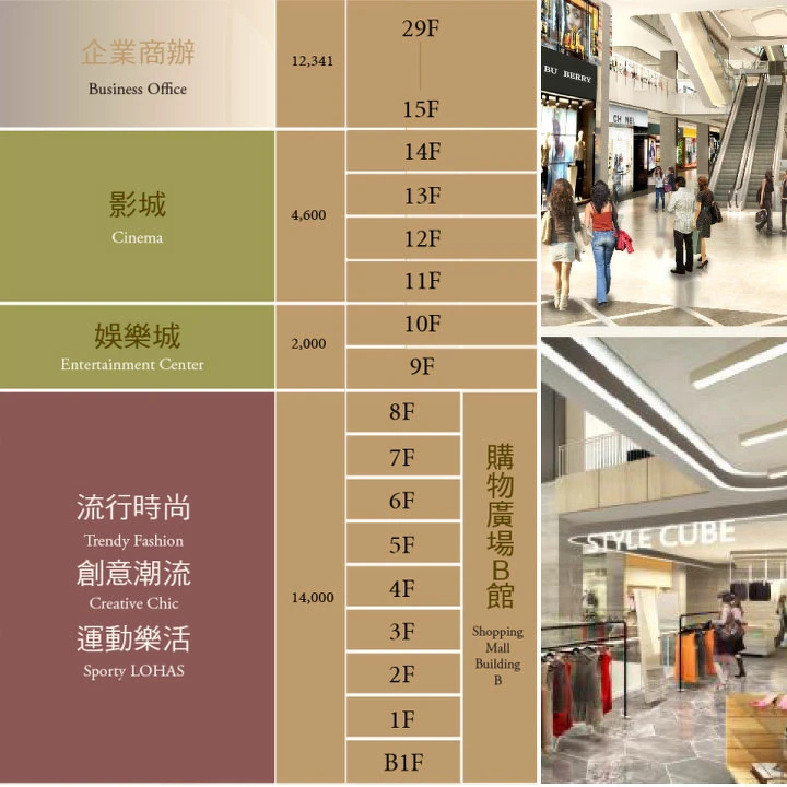 高雄義享天地B館樓層介紹