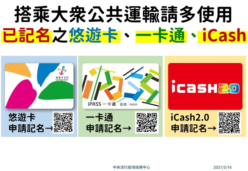 悠遊卡、一卡通、iCash申請記名QR Code 悠遊卡、一卡通、iCash申請記名QR Code