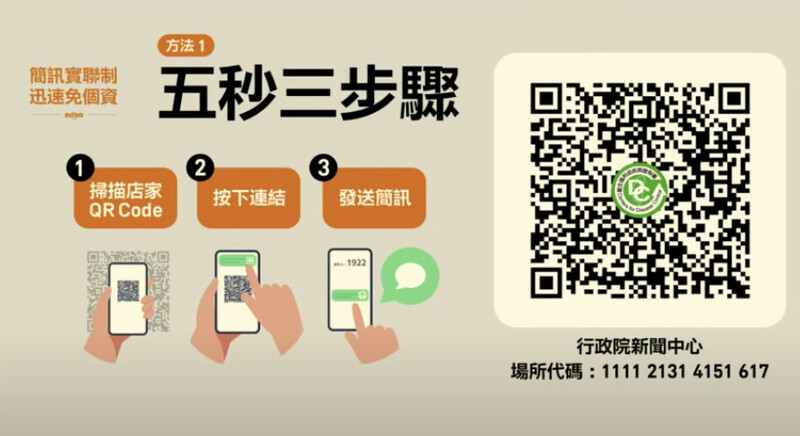 簡訊實聯制QR Code 以及操作步驟