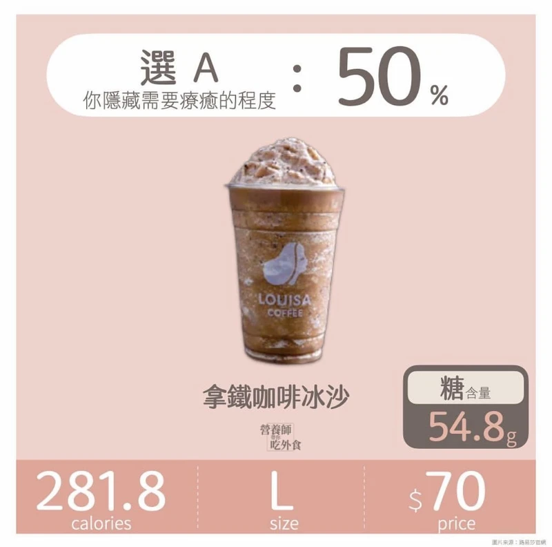 (圖/營養師Emma、IG eatout_tw授權提供) (圖/營養師Emma、IG eatout_tw授權提供)