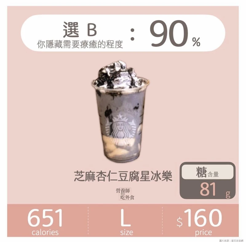 (圖/營養師Emma、IG eatout_tw授權提供) (圖/營養師Emma、IG eatout_tw授權提供)