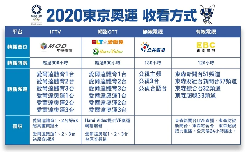 2021東京奧運直播哪裡看