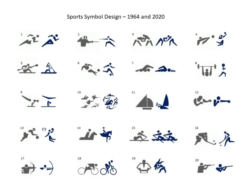 2020年東京奧運以1964年的圖示設計為基礎修改。