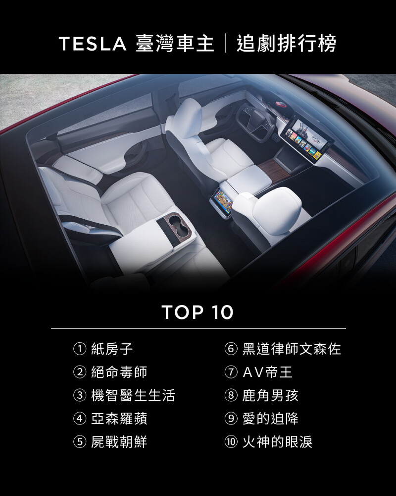 Tesla 車主的追劇排行榜。 Tesla 車主的追劇排行榜。