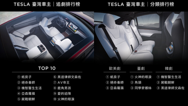 不分車種追劇排行榜。 不分車種追劇排行榜。