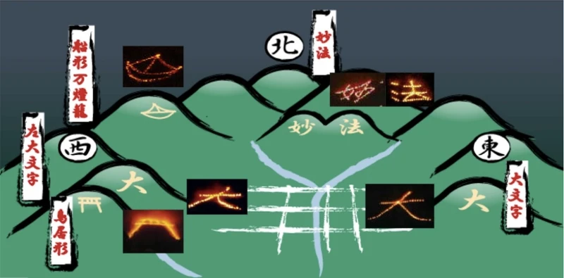 來源：京都五山送り火連合会