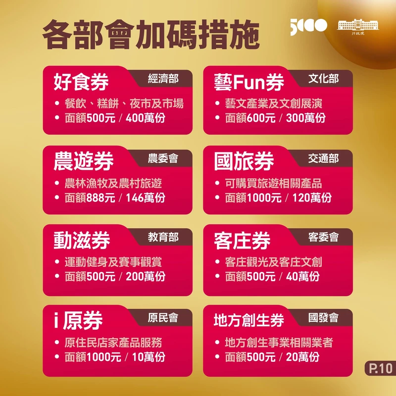 8大加碼券 Photo / 行政院臉書