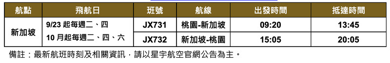 星宇航空加開全新「桃園-新加坡」航線 星宇航空加開全新「桃園-新加坡」航線