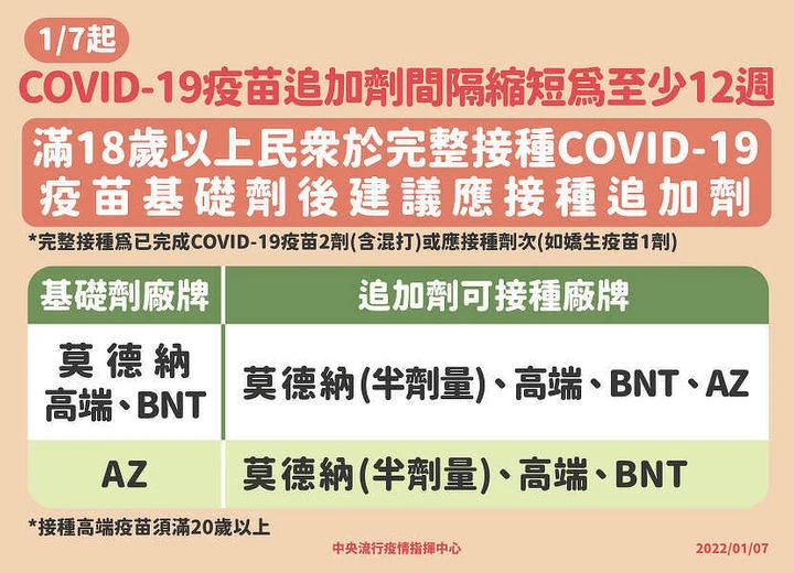 Photo:中央流行疫情指揮中心 Photo:中央流行疫情指揮中心