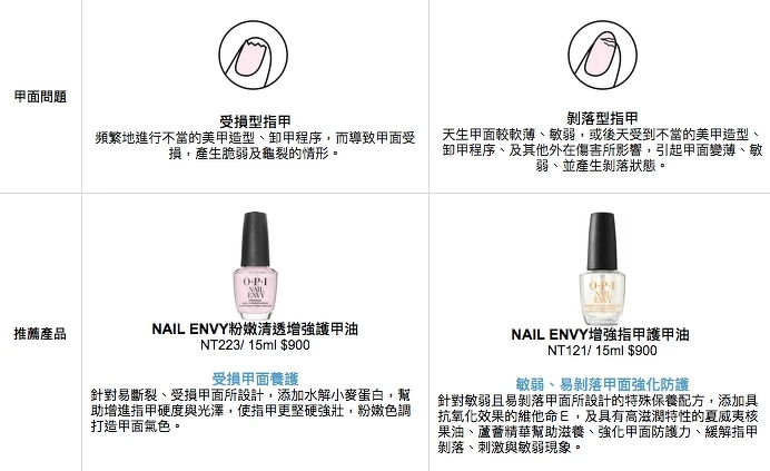 OPI甲面養護推薦。