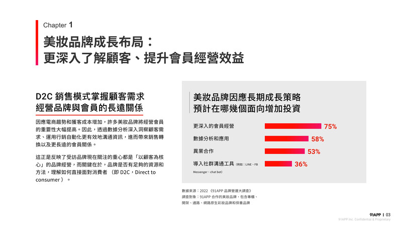 D2C銷售模式,掌握顧客需求,經營品牌與會員的長遠關係 D2C銷售模式,掌握顧客需求,經營品牌與會員的長遠關係