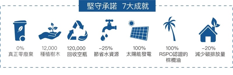 Jurlique品牌七大成就。