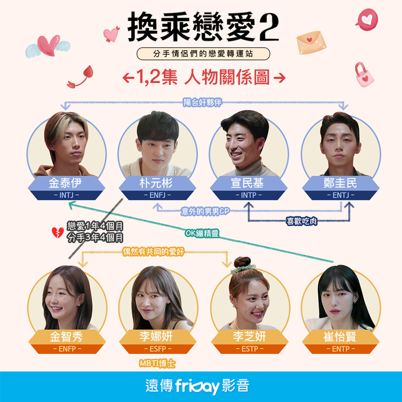 《換乘戀愛2》首週關係圖