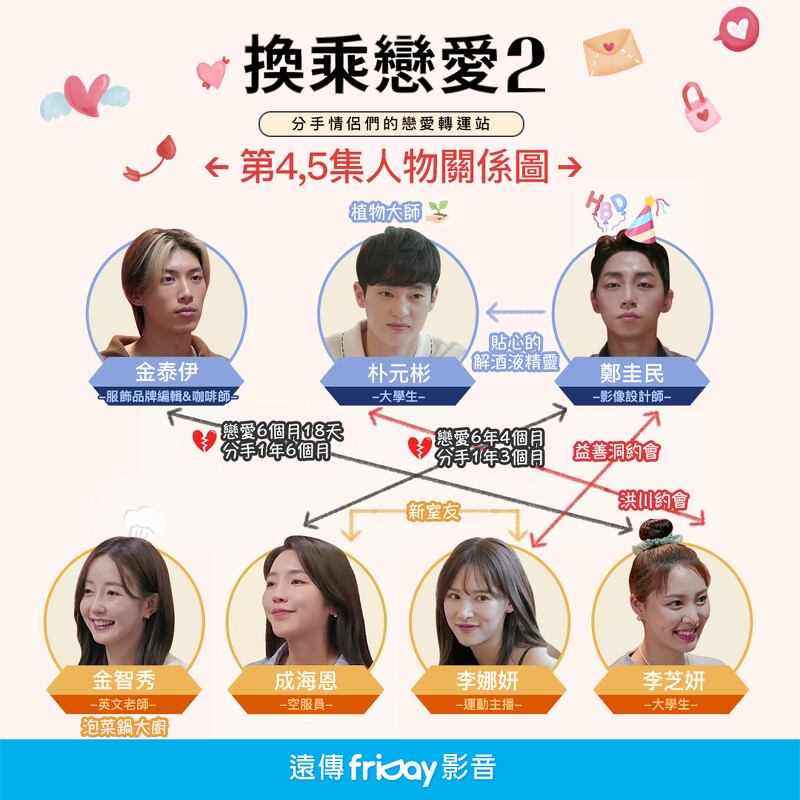 《換乘戀愛2》第三週關係圖