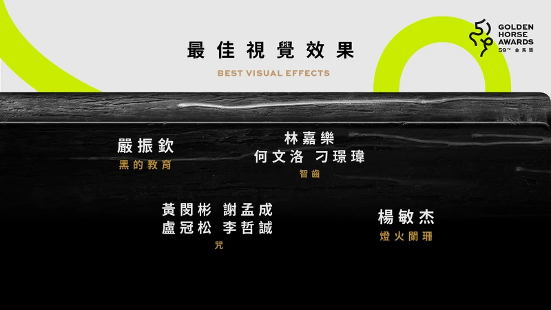 2022金馬獎入圍名單-最佳視覺效果 2022金馬獎入圍名單-最佳視覺效果