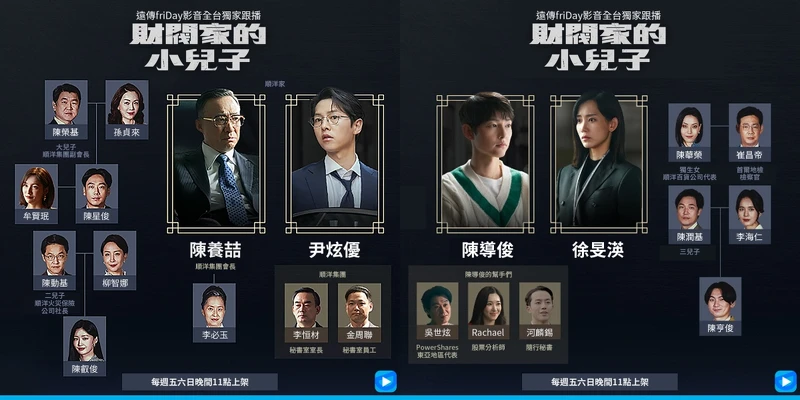 《財閥家的小兒子》人物關係圖。