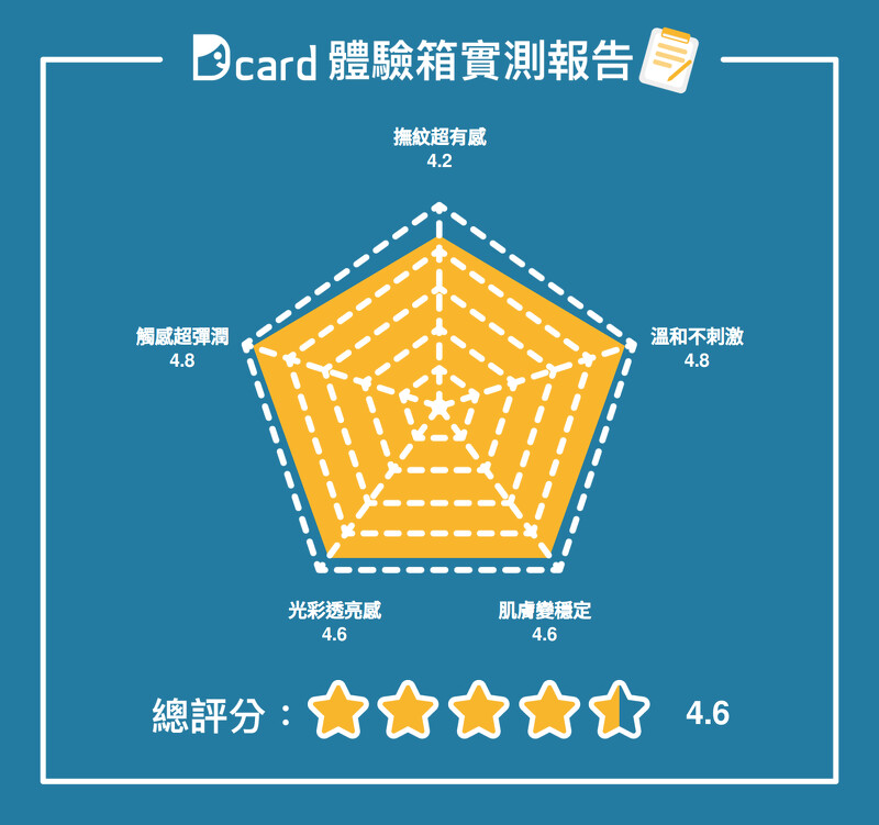 資料來源:Dcard https://www.dcard.tw/f/makeup/p/240752232 資料來源:Dcard https://www.dcard.tw/f/makeup/p/240752232