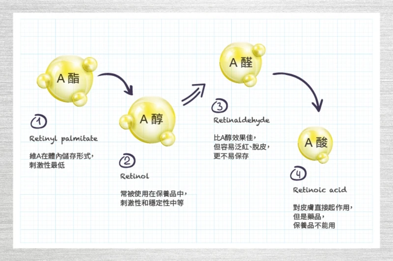 A醇機轉圖(DR.WU提供)。 A醇機轉圖(DR.WU提供)。