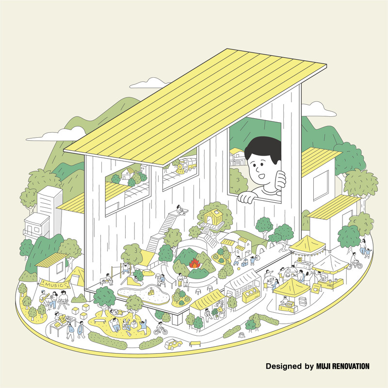 「MUJI RENOVATION 空間改造企劃」。 「MUJI RENOVATION 空間改造企劃」。