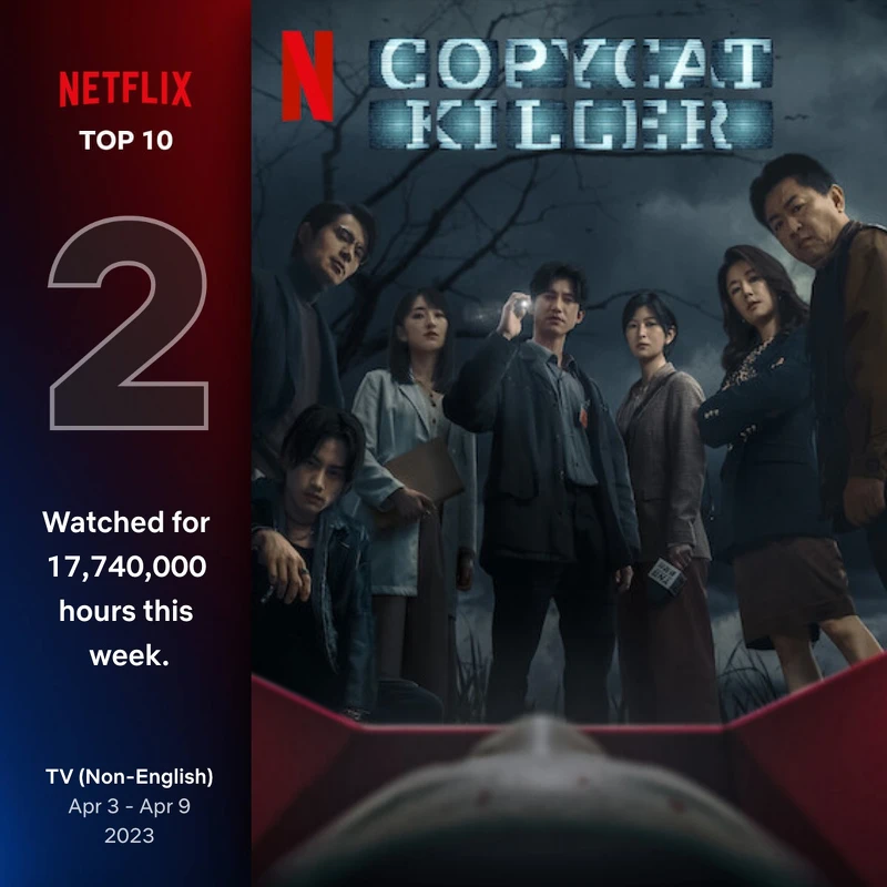 Netflix華語影集《模仿犯》一週創 1774 萬小時瀏覽量 Netflix華語影集《模仿犯》一週創 1774 萬小時瀏覽量