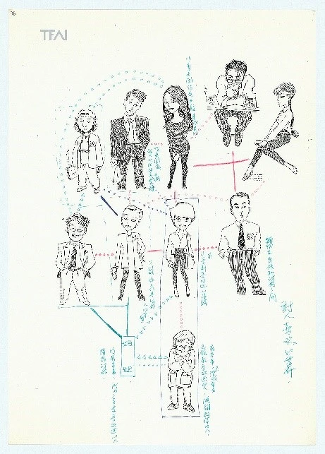 《獨立時代》人物關係漫畫圖 《獨立時代》人物關係漫畫圖