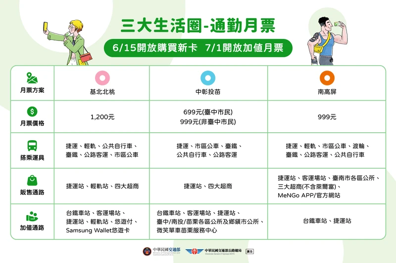 TPASS通勤月票適用區域以及服務內容 TPASS通勤月票適用區域以及服務內容