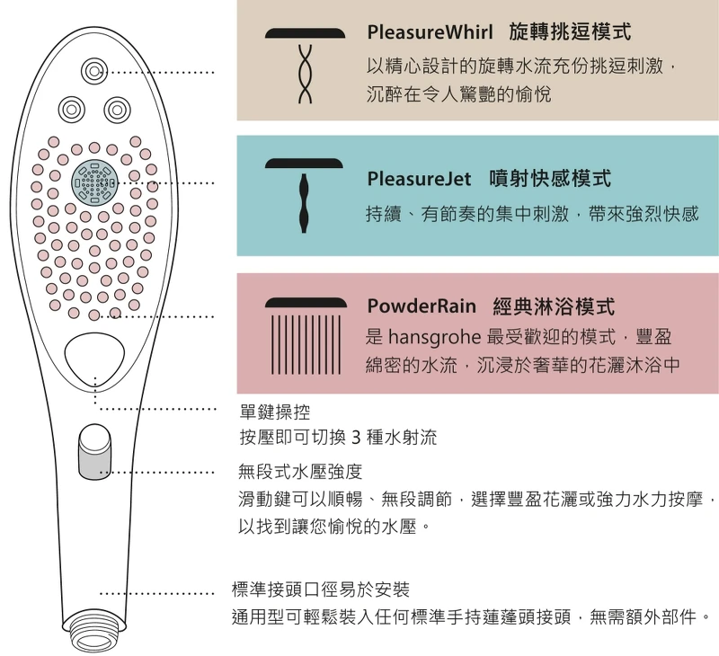 Womanizer Wave創新按摩蓮蓬頭使用圖解。