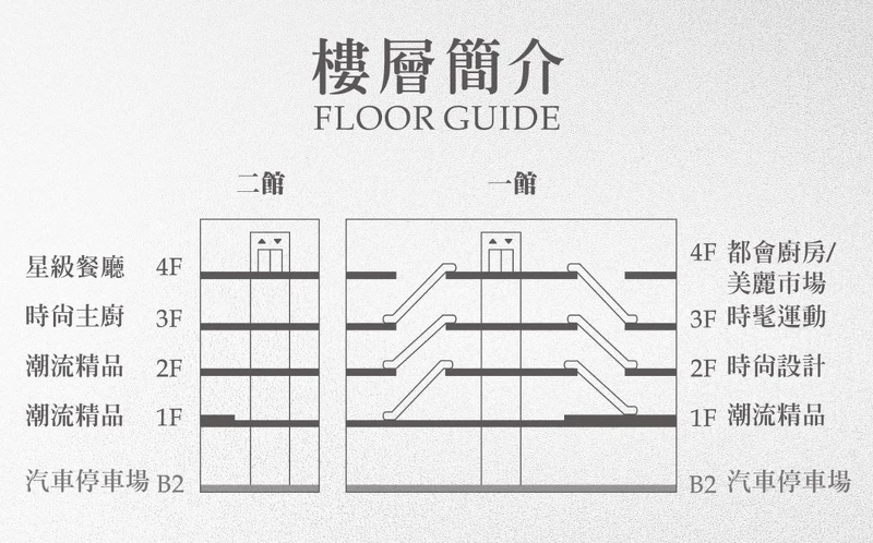 Diamond Towers完整樓層簡介 Diamond Towers完整樓層簡介