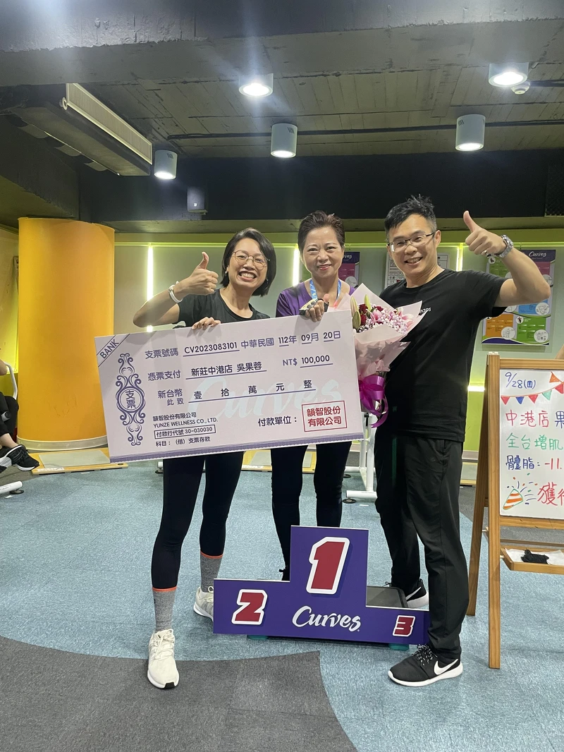 Curve可爾姿副總經理暨總督導廖如彤(圖左)頒發10萬獎金給Curves新莊中港店女神桂冠吳果蓉(圖中)。 Curve可爾姿副總經理暨總督導廖如彤(圖左)頒發10萬獎金給Curves新莊中港店女神桂冠吳果蓉(圖中)。