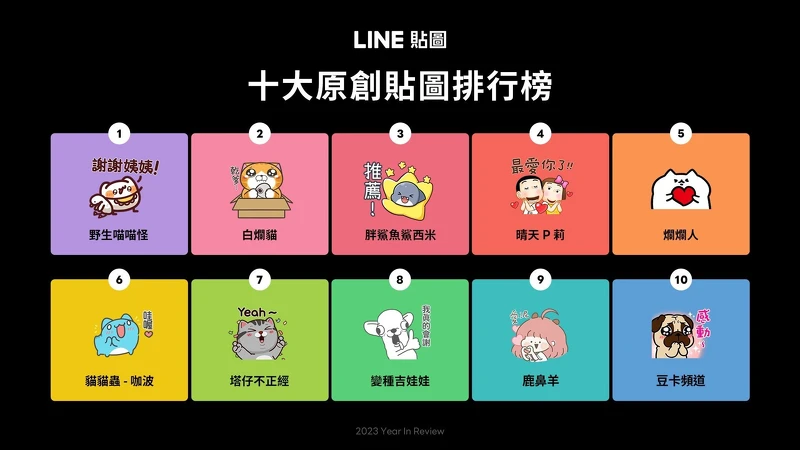 2023 LINE 原創貼圖排行
