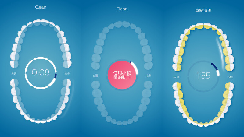 2分鐘的刷牙程序後,還會貼心提醒「重點清潔區域」! 2分鐘的刷牙程序後,還會貼心提醒「重點清潔區域」!