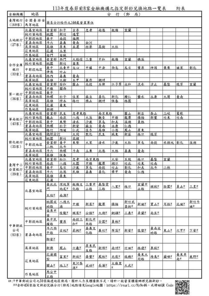 2024換新鈔兌換地點全台共8家金融機構及分行一覽 2024換新鈔兌換地點全台共8家金融機構及分行一覽